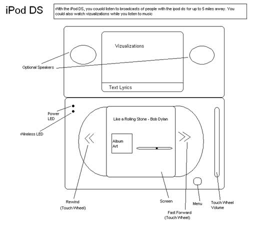 Design an iPod iSkin Contest Results