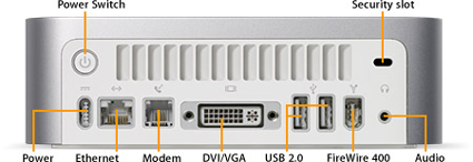 Mac mini Ports