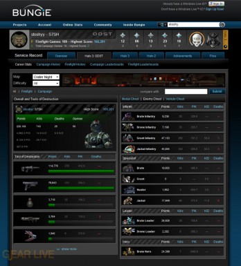 Halo 3: ODST Bungie Career Stats