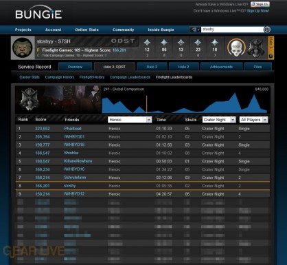 Halo 3: ODST Bungie Leaderboards