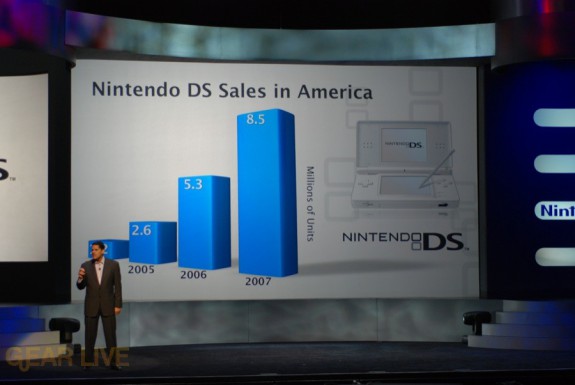 Nintendo E3 08: Nintendo DS Sales in America