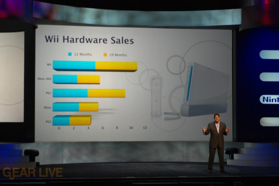 Nintendo E3 08: Wii Hardware Sales