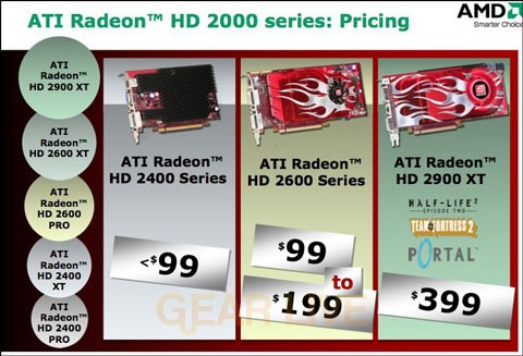 ATI Radeon HD 2000 Series Pricing