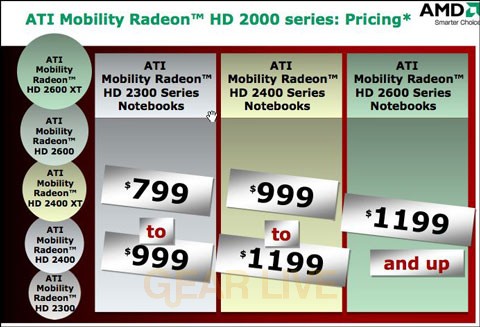 ATI Mobility Radeon HD 2000 Pricing